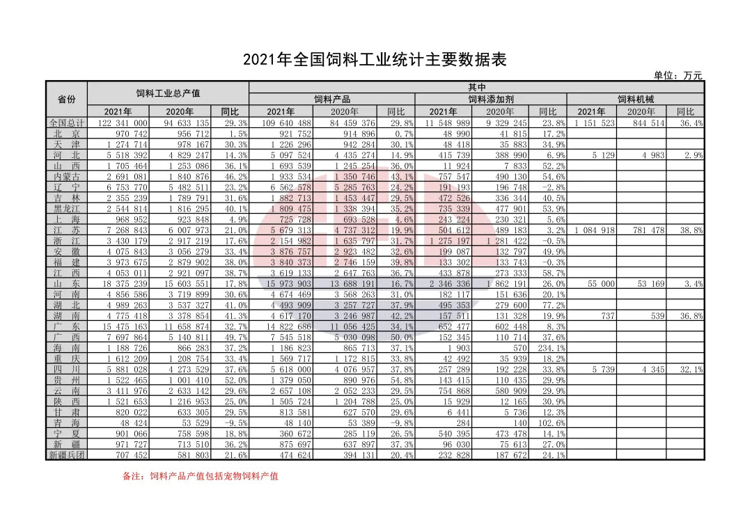2021年度全国饲料工业发展概况