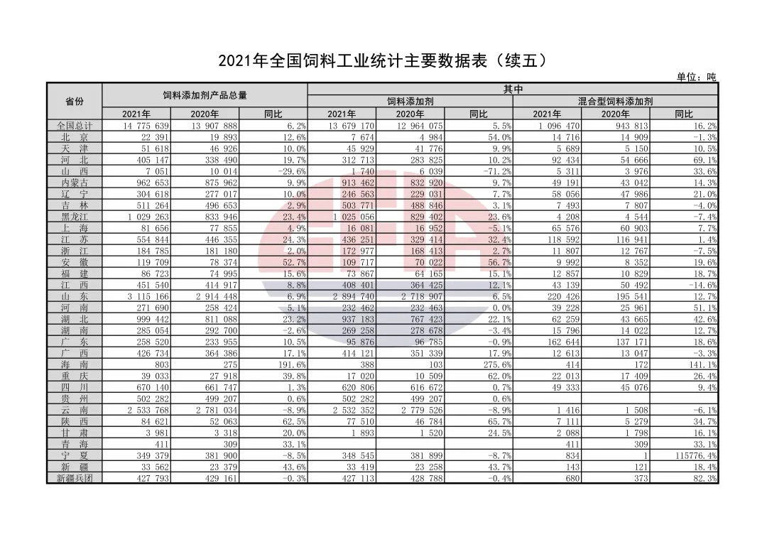 2021年度全国饲料工业发展概况