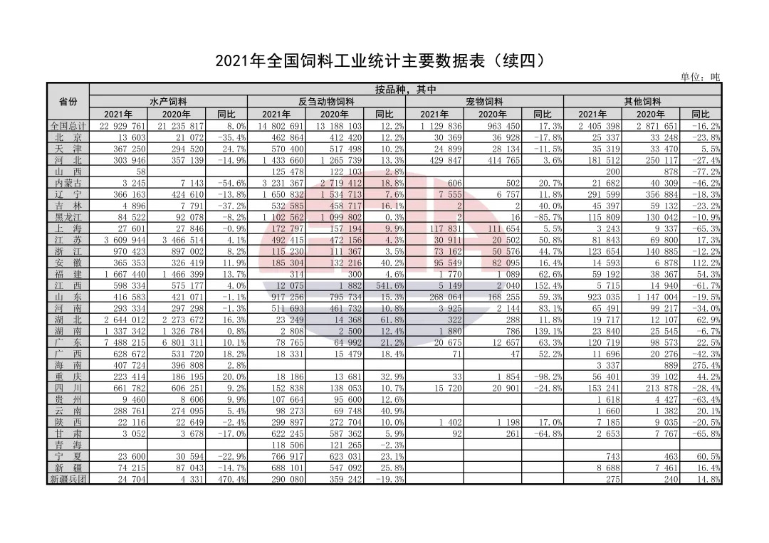 2021年度全国饲料工业发展概况