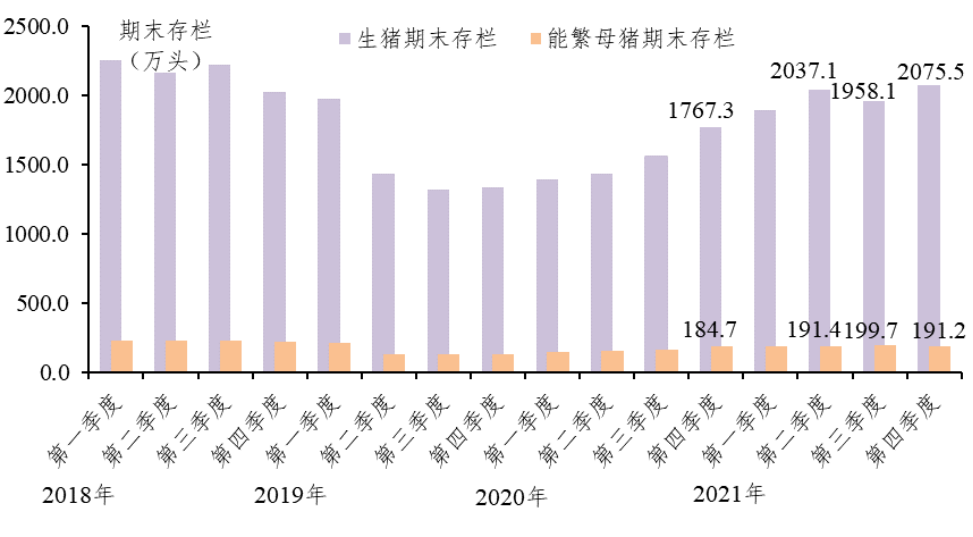 2021年度广东省生猪产销形势分析