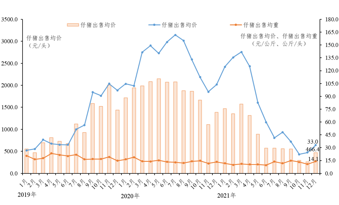 2021年度广东省生猪产销形势分析