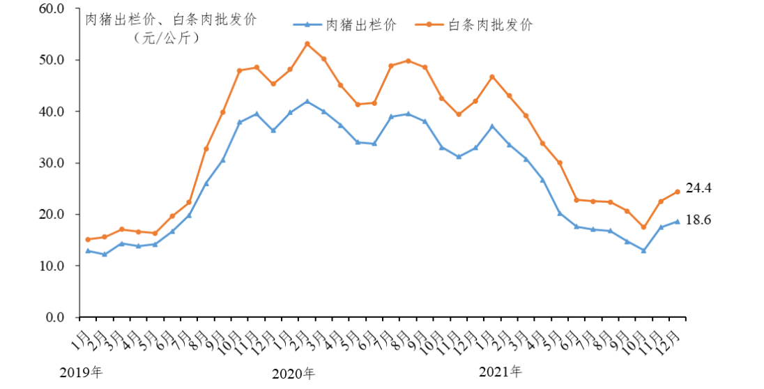 2021年度广东省生猪产销形势分析