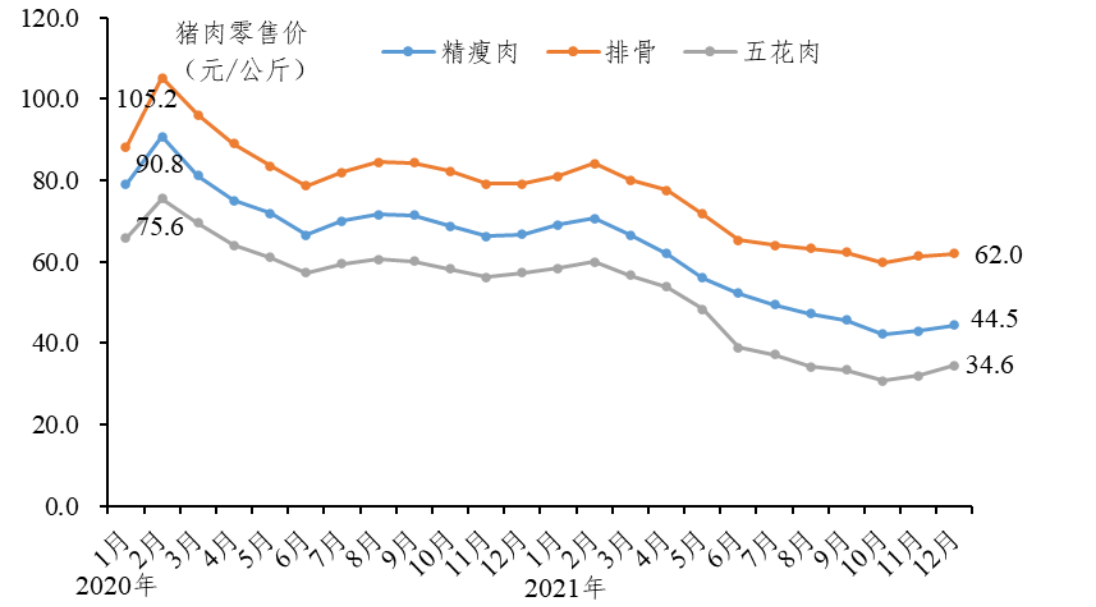 2021年度广东省生猪产销形势分析
