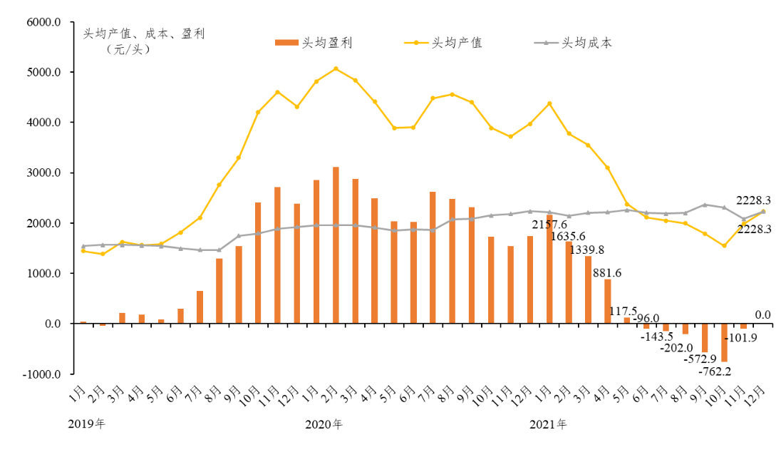 2021年度广东省生猪产销形势分析