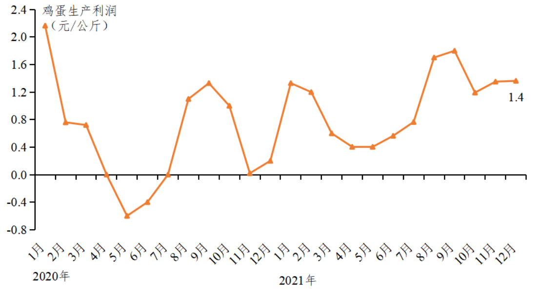 2021年度广东省家禽产销形势分析