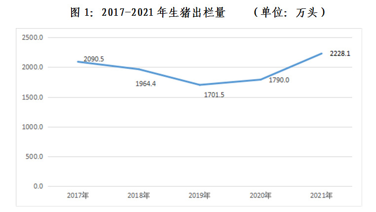 黑龙江省2021年度畜牧业情况
