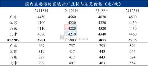 俄乌开战！对我国畜牧业有一定的影响，正邦和温氏等多家企业回应