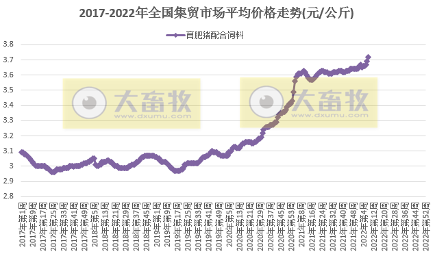 2022.03.02-今日猪价稳稳稳，农业农村部和发改委发布最新数据，头均生猪连亏3周；饲料上涨，养殖成本增加，要提前抛售吗？