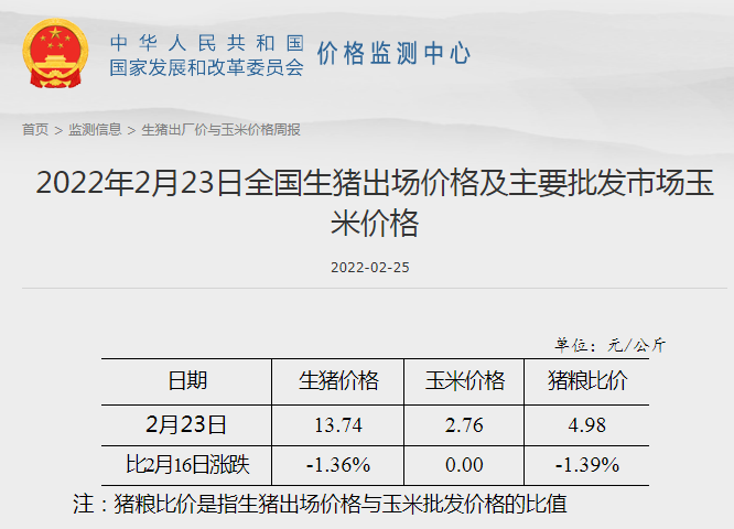 发改委最新数据：2022年2月第4周猪粮比价、猪料、鸡料、蛋料比价情况——猪粮比跌破5， 国家启动收储，生猪肉鸡蛋鸡均亏损