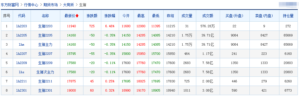 2022.03.02-今日猪价稳稳稳，农业农村部和发改委发布最新数据，头均生猪连亏3周；饲料上涨，养殖成本增加，要提前抛售吗？