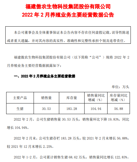 傲农生物2022年2月生猪销售情况： 销量环比下降近20%