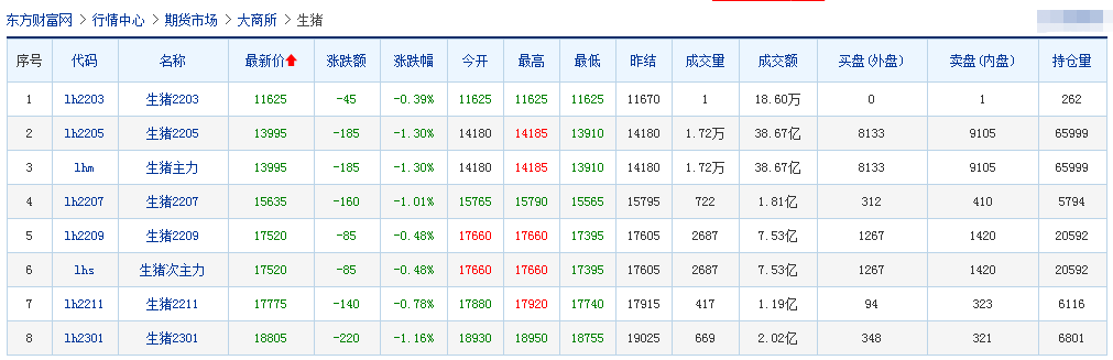 2022.03.03-今日猪价稳稳稳，养猪何时迎来阳春三月？刘永好建议从四方面减少猪周期对行业和经济影响；大北农因收购问题收到关注函