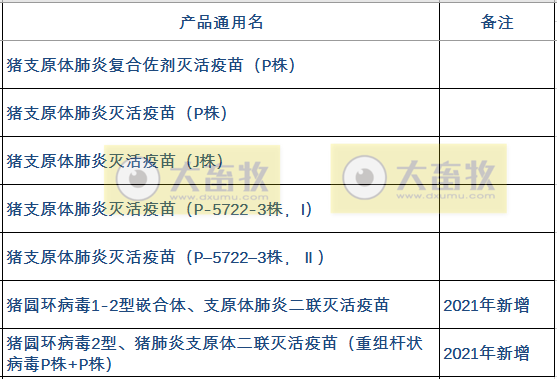最新猪支原体肺炎疫苗品种和厂家汇总（2021年版）