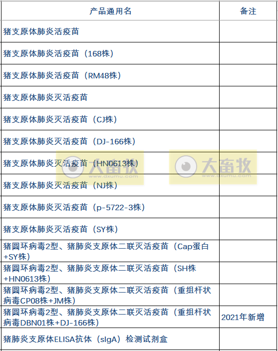 最新猪支原体肺炎疫苗品种和厂家汇总（2021年版）