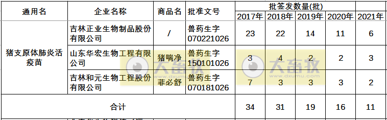 最新猪支原体肺炎疫苗品种和厂家汇总（2021年版）