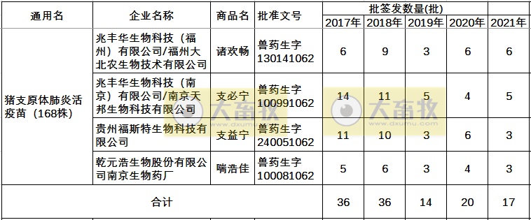 最新猪支原体肺炎疫苗品种和厂家汇总（2021年版）