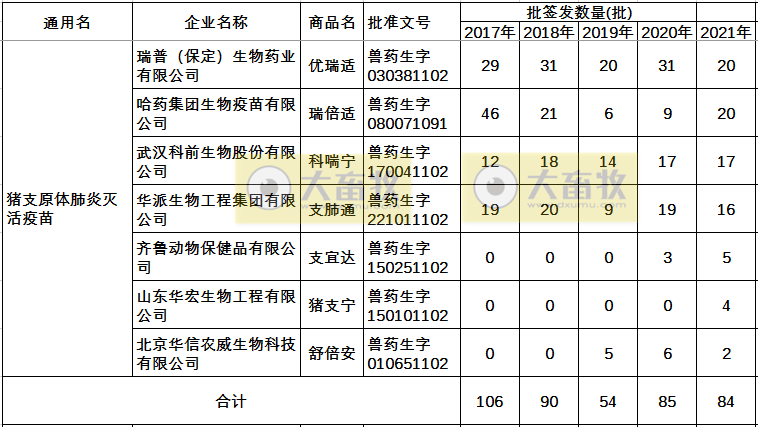 最新猪支原体肺炎疫苗品种和厂家汇总（2021年版）