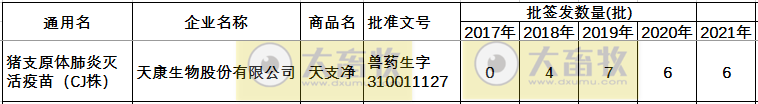 最新猪支原体肺炎疫苗品种和厂家汇总（2021年版）