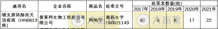 最新猪支原体肺炎疫苗品种和厂家汇总（2021年版）