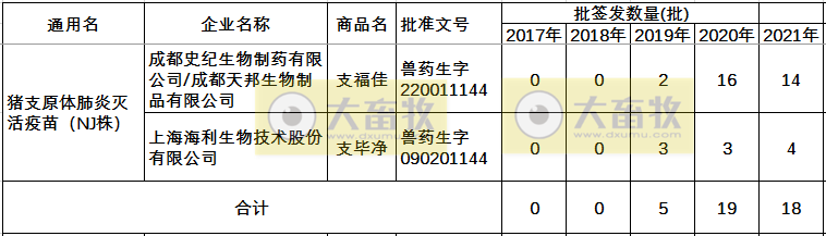 最新猪支原体肺炎疫苗品种和厂家汇总（2021年版）