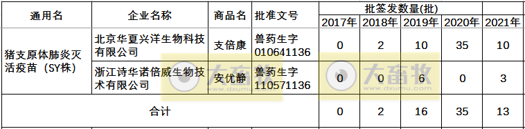 最新猪支原体肺炎疫苗品种和厂家汇总（2021年版）