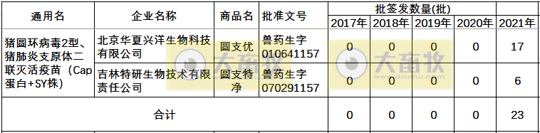 最新猪支原体肺炎疫苗品种和厂家汇总（2021年版）