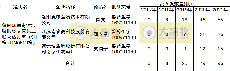最新猪支原体肺炎疫苗品种和厂家汇总（2021年版）