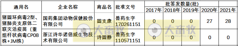 最新猪支原体肺炎疫苗品种和厂家汇总（2021年版）