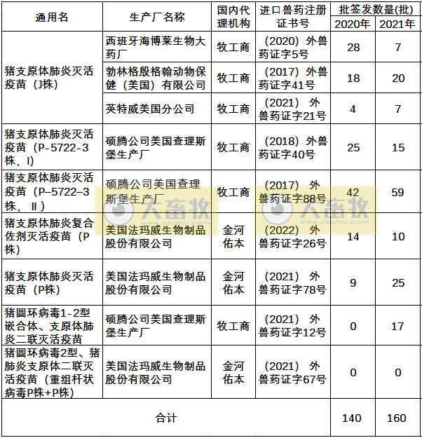 最新猪支原体肺炎疫苗品种和厂家汇总（2021年版）