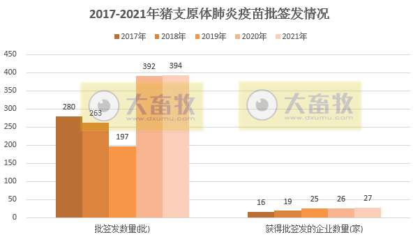 最新猪支原体肺炎疫苗品种和厂家汇总（2021年版）