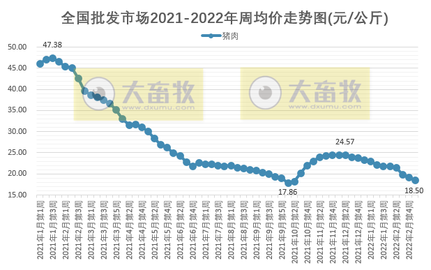 2022.03.05-今日猪价西南跌，猪肉批发价连续3周跌破10元；豆粕价格突破4500元；香港野猪检测到非瘟病毒；畜牧业两会代表积极建言