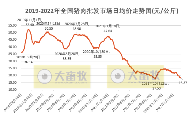 2022.03.05-今日猪价西南跌，猪肉批发价连续3周跌破10元；豆粕价格突破4500元；香港野猪检测到非瘟病毒；畜牧业两会代表积极建言