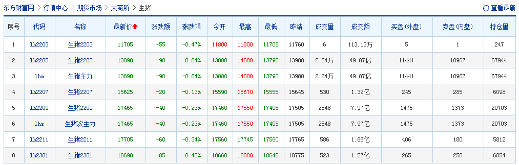 2022.03.05-今日猪价西南跌，猪肉批发价连续3周跌破10元；豆粕价格突破4500元；香港野猪检测到非瘟病毒；畜牧业两会代表积极建言