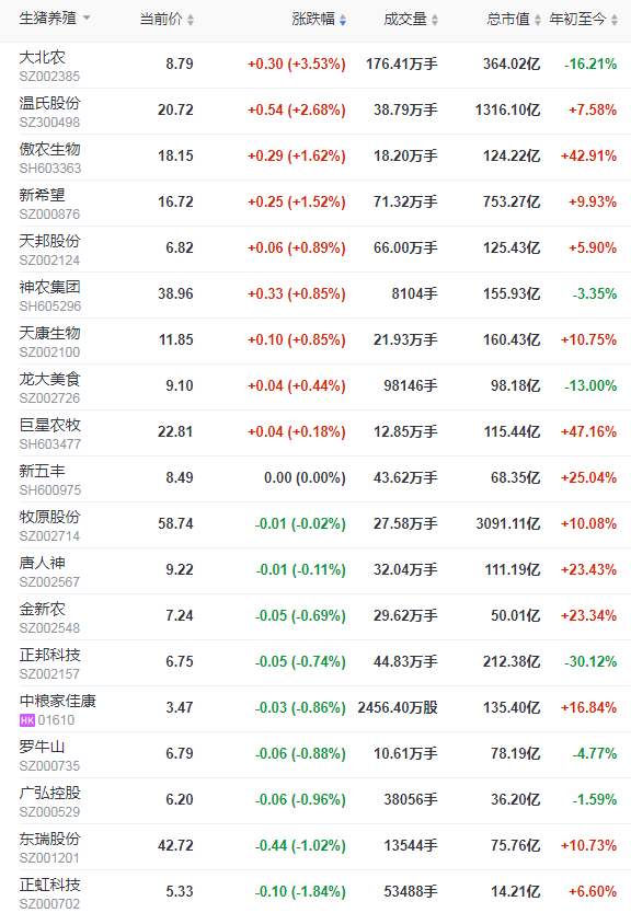 2022.03.05-今日猪价西南跌，猪肉批发价连续3周跌破10元；豆粕价格突破4500元；香港野猪检测到非瘟病毒；畜牧业两会代表积极建言