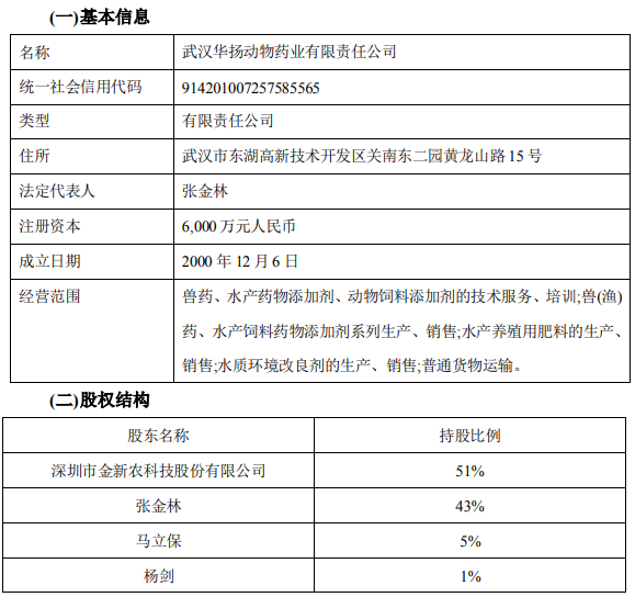 2022.03.06-今日猪价多地下跌，金新农转让子公司股权，大北农积极投资寻求合作，牧原授信余额超200亿可应对猪价下降，华统生猪销量大幅增长