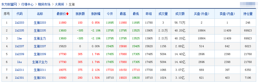 2022.03.07-今日猪价多地下跌，农业农村部称今后两个月价格下行压力仍然较大；新一轮猪周期的振幅或将大幅收窄？温氏会调整现有生猪养殖模式吗？