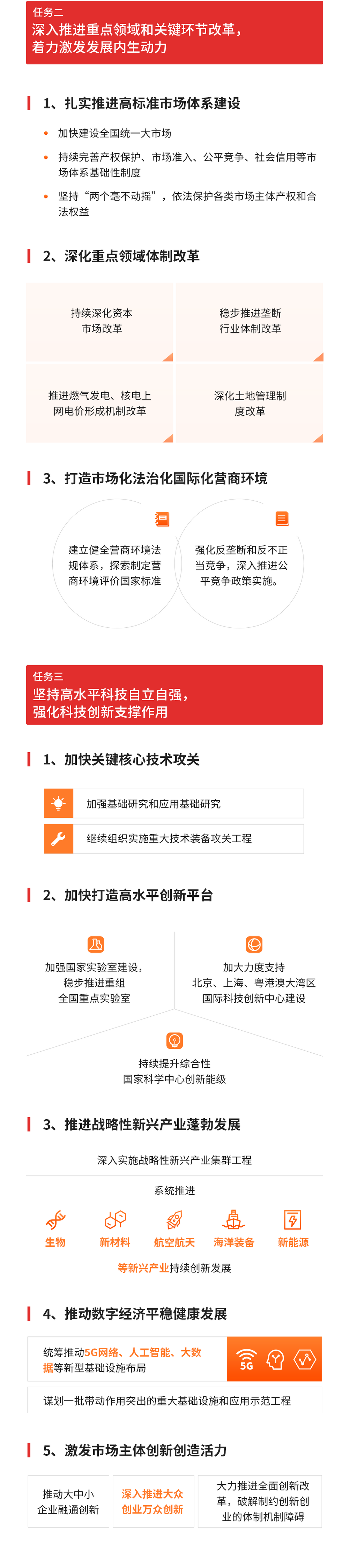 关于2021年国民经济和社会发展计划执行情况与2022年国民经济和社会发展计划草案的报告(摘要)