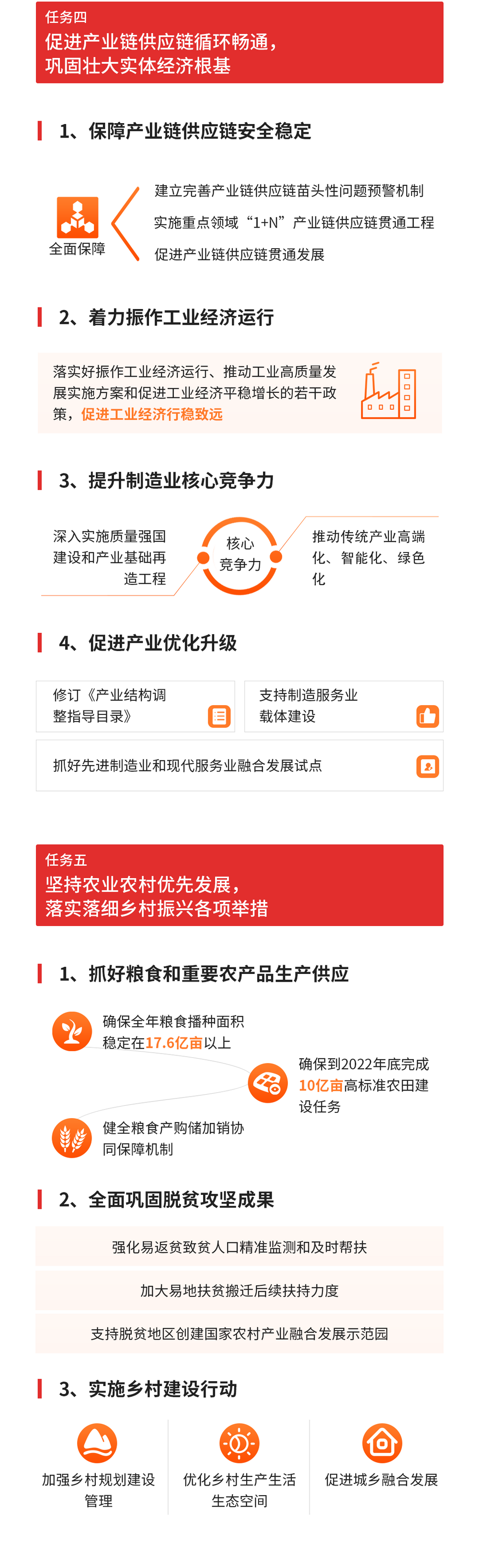 关于2021年国民经济和社会发展计划执行情况与2022年国民经济和社会发展计划草案的报告(摘要)