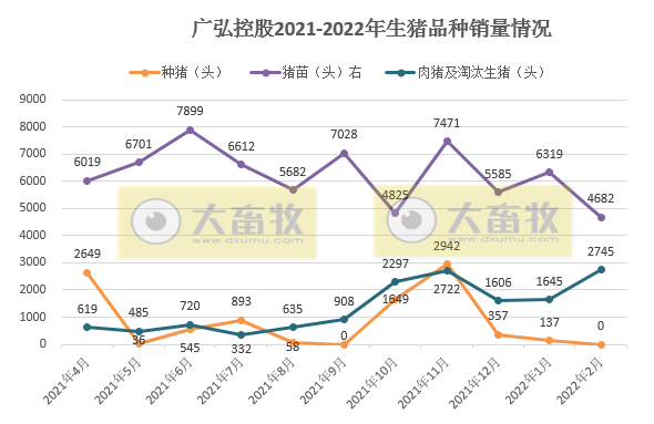 牧原、温氏等16家上市猪企2022年1-2月生猪销售情况