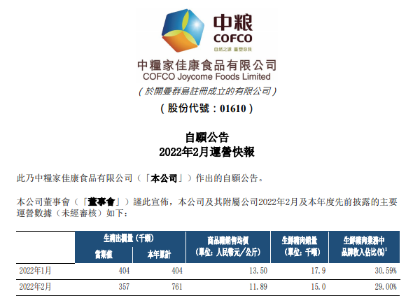 牧原、温氏等16家上市猪企2022年1-2月生猪销售情况