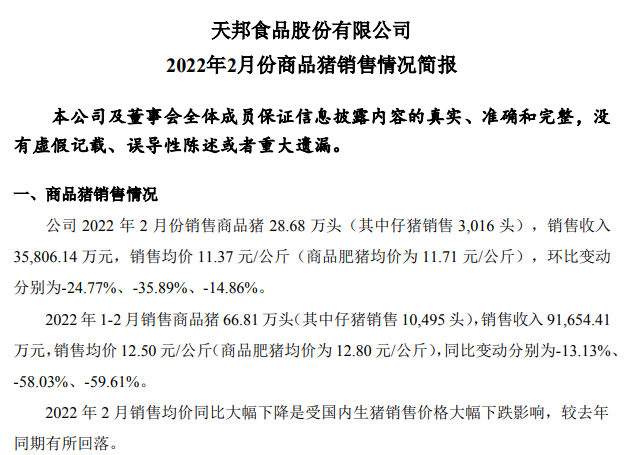 牧原、温氏等16家上市猪企2022年1-2月生猪销售情况