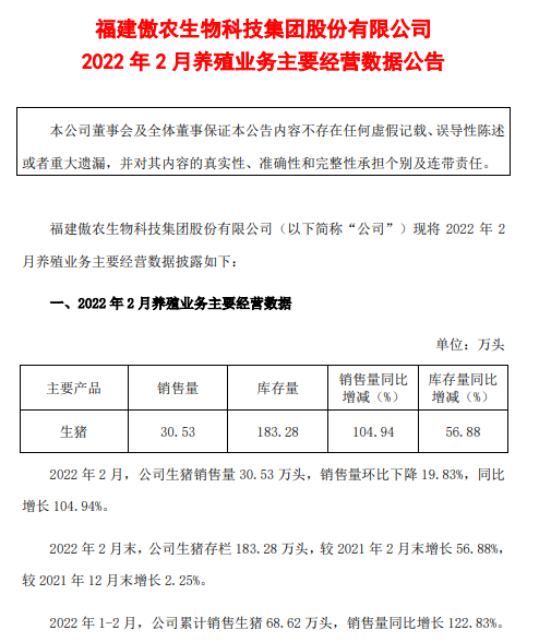 牧原、温氏等16家上市猪企2022年1-2月生猪销售情况