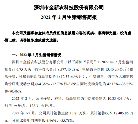 牧原、温氏等16家上市猪企2022年1-2月生猪销售情况