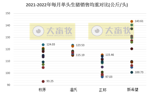 15家上市猪企2022年1-2月生猪销售业绩和生产指标PK