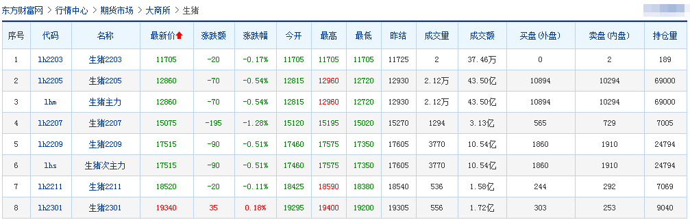 2022.03.15-今日猪价华中全面下跌,头均连亏5周,猪粮比3周破5,国家将启动第三批猪肉收储工作;未来1-2年会有大型猪企破产吗?
