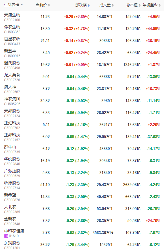 2022.03.15-今日猪价华中全面下跌,头均连亏5周,猪粮比3周破5,国家将启动第三批猪肉收储工作;未来1-2年会有大型猪企破产吗?