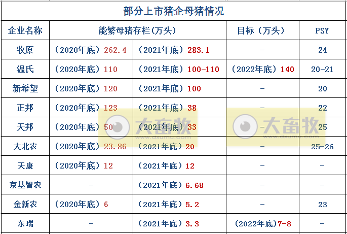 15家上市猪企2022年1-2月生猪销售业绩和生产指标PK
