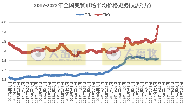 2022.03.16-今日猪价以稳为主,仔猪价格连跌13周,豆粕连5周刷新最高纪录;生猪严重亏损,你的资金链能稳住吗?四川今年生猪出栏量稳定在6000万头