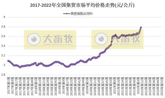 2022.03.16-今日猪价以稳为主,仔猪价格连跌13周,豆粕连5周刷新最高纪录;生猪严重亏损,你的资金链能稳住吗?四川今年生猪出栏量稳定在6000万头