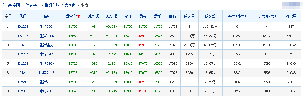 2022.03.16-今日猪价以稳为主,仔猪价格连跌13周,豆粕连5周刷新最高纪录;生猪严重亏损,你的资金链能稳住吗?四川今年生猪出栏量稳定在6000万头